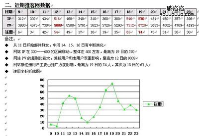 郵件營銷數(shù)據(jù)監(jiān)測