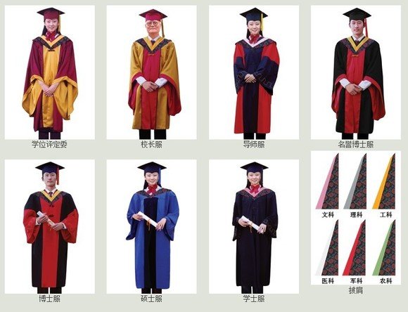學(xué)位服和博士帽的由來(lái)